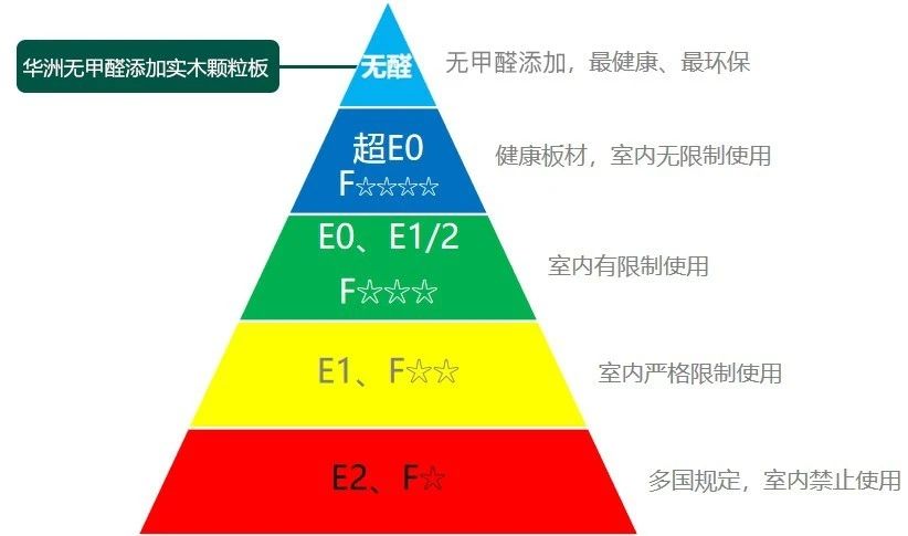 疫情當下，更要把家打造成健康的堡壘(圖8)