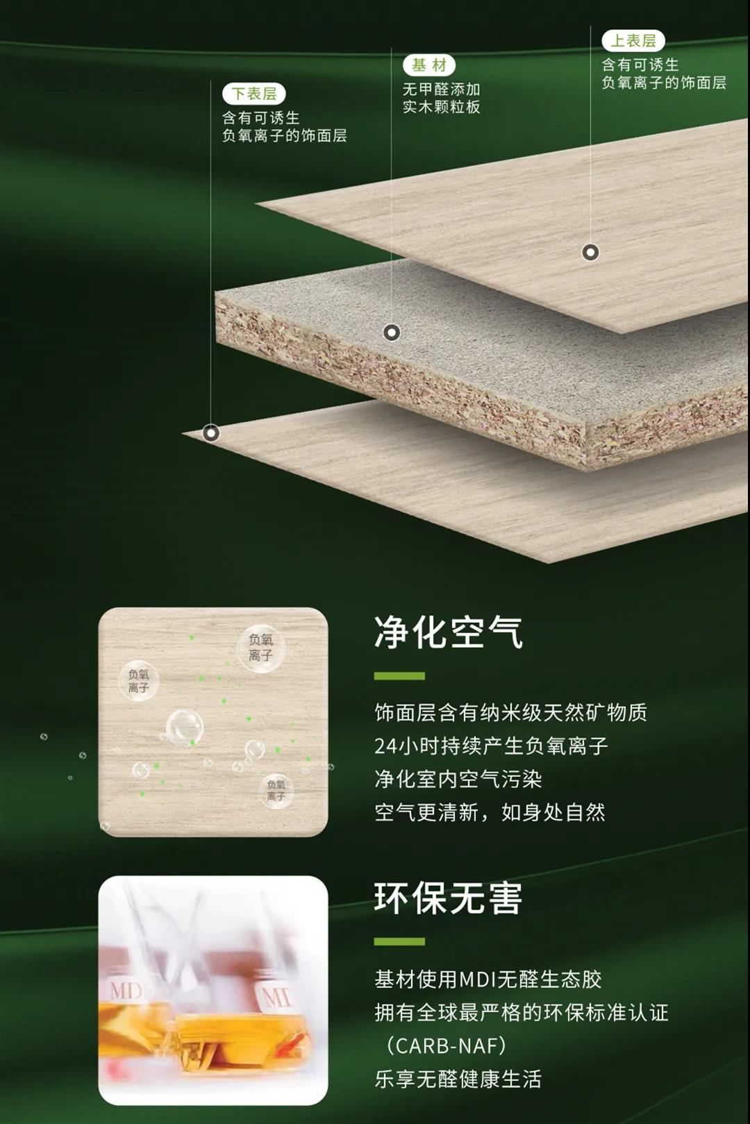 無醛添加維他康氧板，引領家居環保再升級！(圖2)