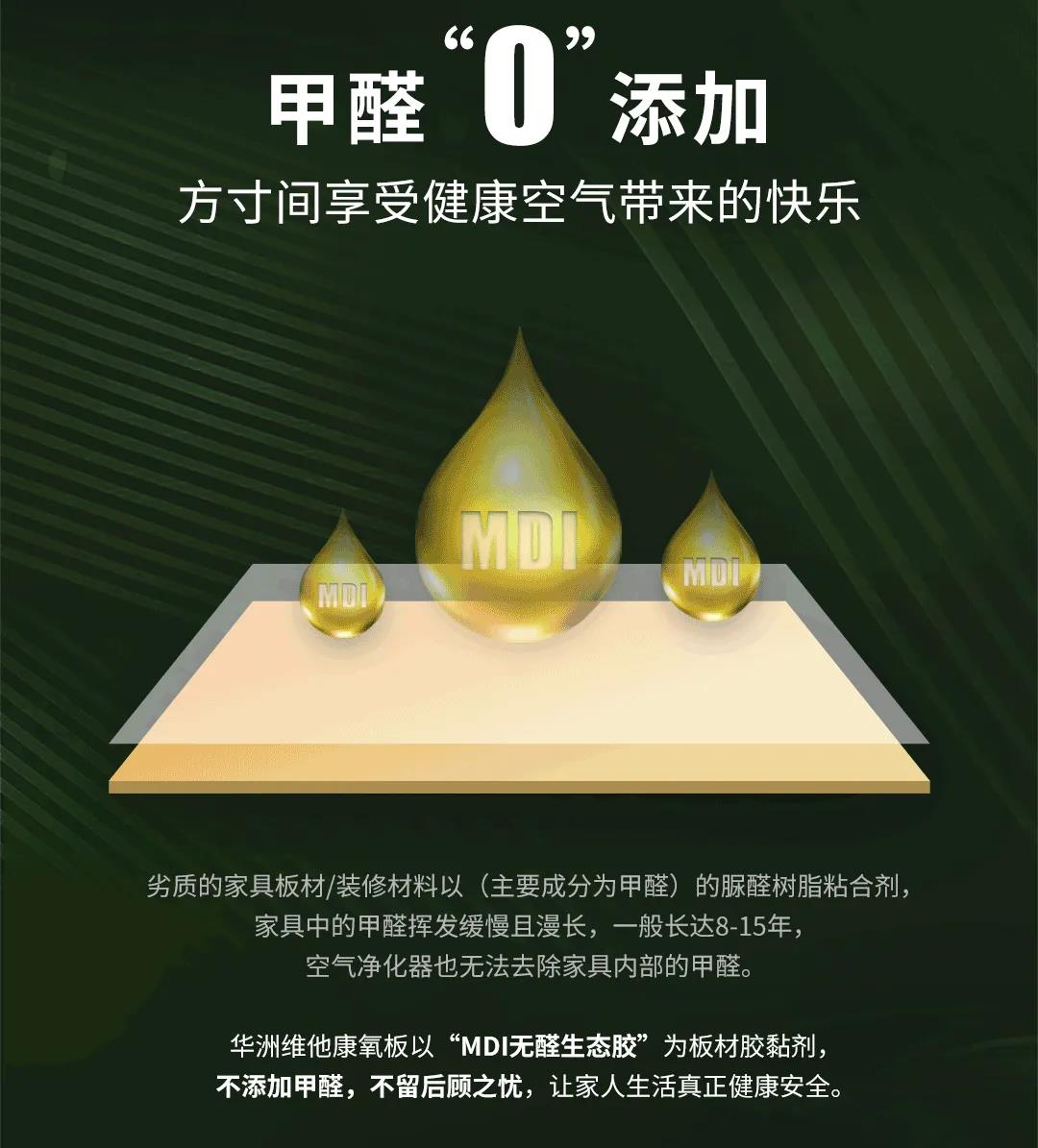 無醛添加維他康氧板，引領家居環保再升級！(圖3)