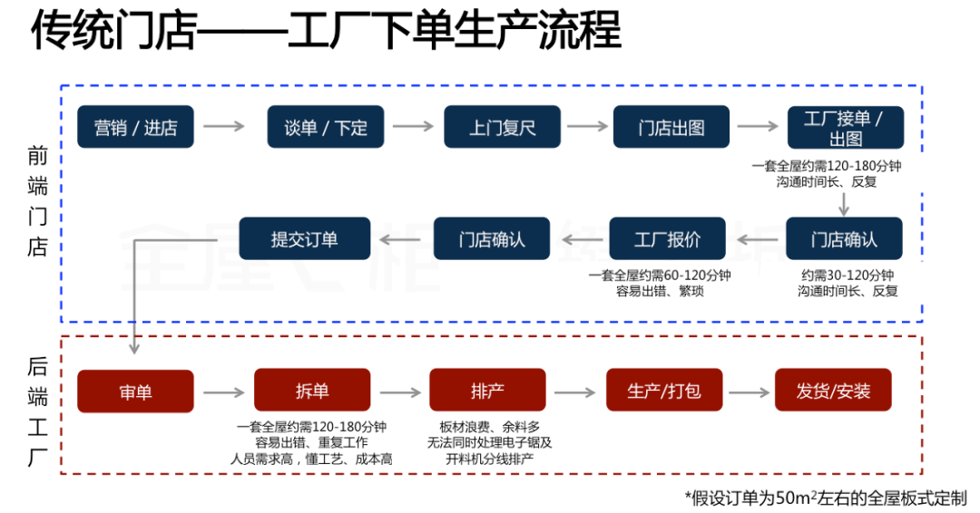 華洲木業x酷家樂x全屋E柜前后端一體化，助力中小定制企業數字化升級！(圖1)