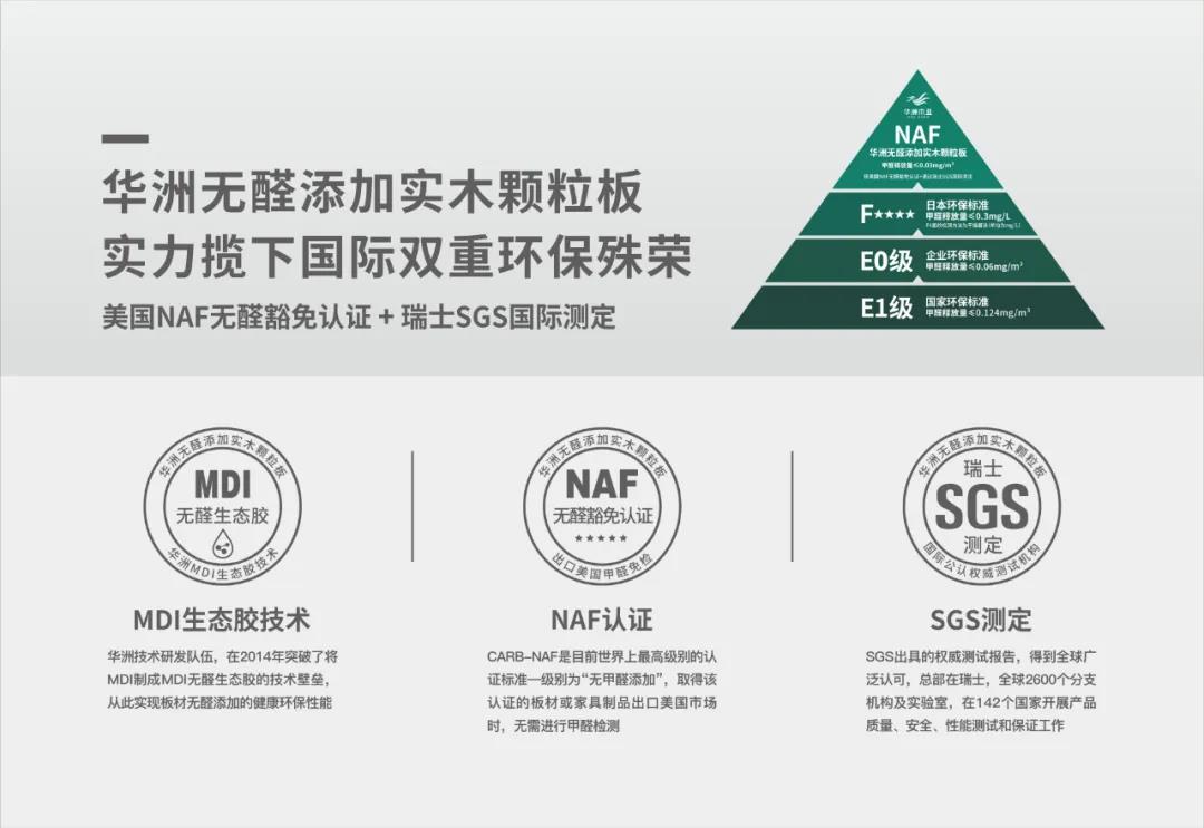 華洲木業(yè) | 回顧我的2020！(圖5)