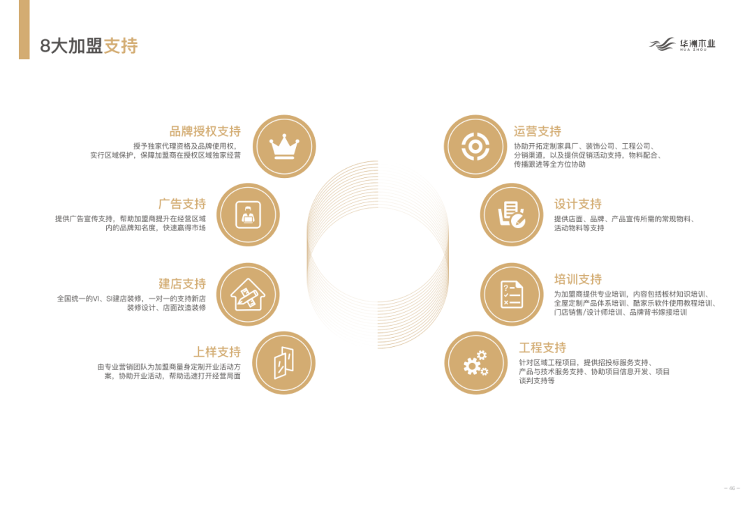 華洲木業 | 板“財”招商火熱進行中(圖9)